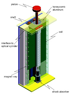 Color Isometric View
